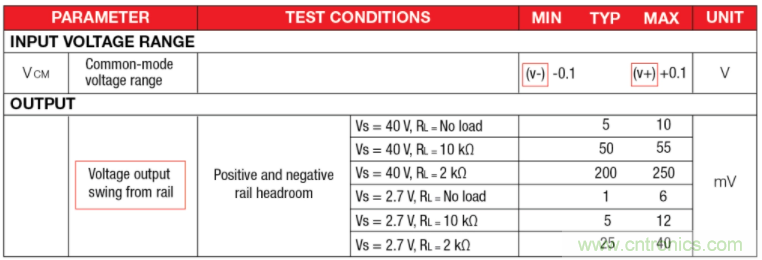 選擇合適的運算放大器需要哪些因素？
