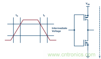 為什么我的處理器漏電？