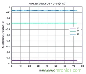 化&ldquo;壓力&rdquo;為&ldquo;動(dòng)力&rdquo;，這款加速度計(jì)在嚴(yán)苛環(huán)境下依舊出色！