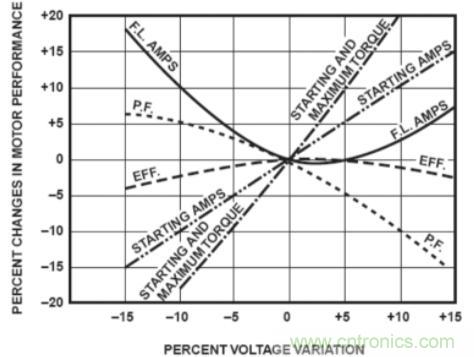 什么是電壓監(jiān)控繼電器，如何使用？