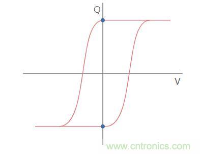 什么是鐵電存儲器？