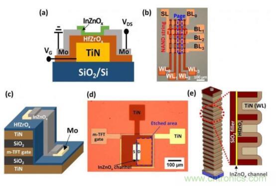 什么是鐵電存儲器？