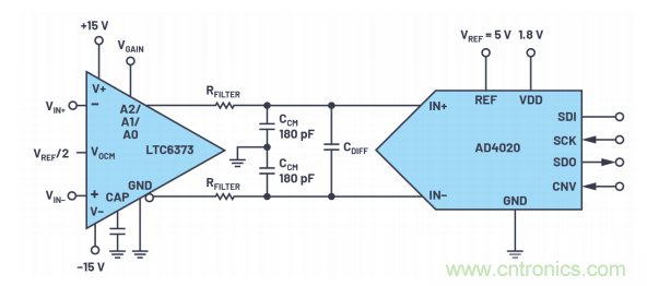 為了更精確，更高質(zhì)量，我們采用了數(shù)據(jù)采集系統(tǒng)&ldquo;組合技&rdquo;