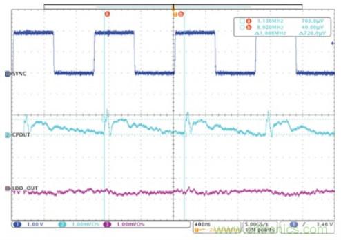 交錯式反相電荷泵&mdash;&mdash;第二部分：實現(xiàn)和結(jié)果