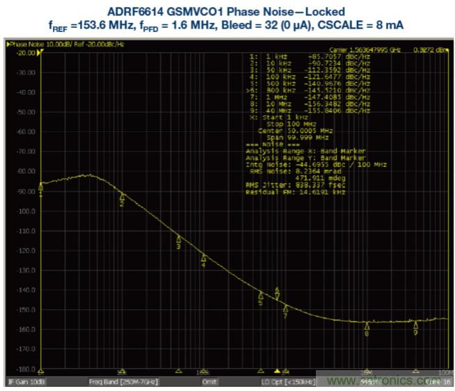 接收器IC混合式混頻器、頻率合成器和IF放大器