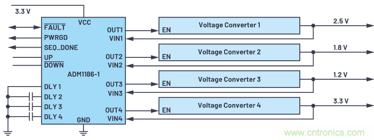在當(dāng)今電子應(yīng)用中，可靠且受控的上電和關(guān)斷真的很重要