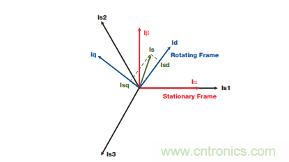 如何設(shè)計(jì)高性能和低功耗的電機(jī)控制系統(tǒng)？