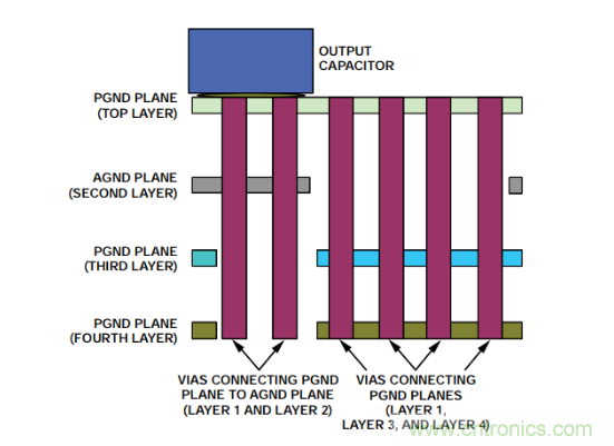 從PCB布局布線下手，把噪聲問題&ldquo;拒之門外&rdquo;~