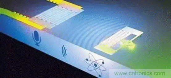 如何看懂聲表面波（SAW）技術(shù)傳感器？