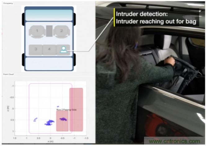 封裝集成天線技術 - 簡化汽車座艙內(nèi)雷達傳感器設計！