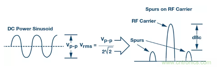 PSMR與PSRR有何不同？
