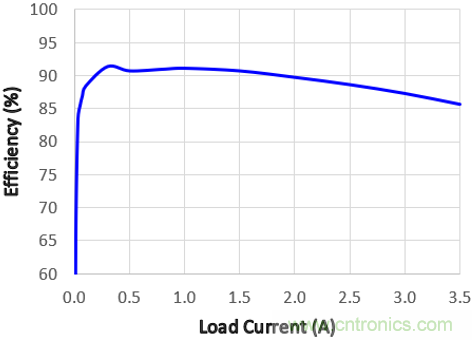 預(yù)升壓參考設(shè)計(jì)，解決冷啟動(dòng)瞬變的簡(jiǎn)單解決方案