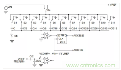 常用ADC的內(nèi)部原理，你了解嗎？