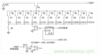 常用ADC的內(nèi)部原理，你了解嗎？