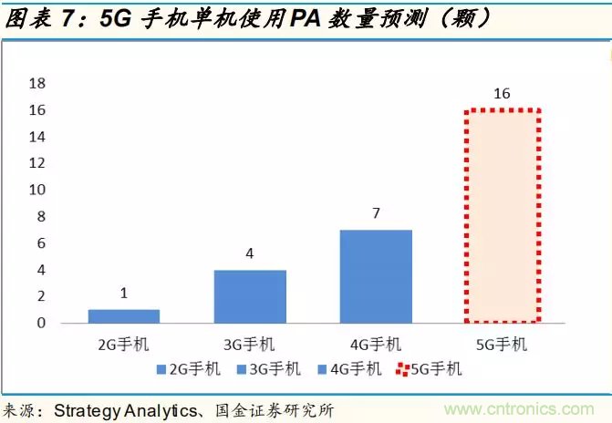 【收藏】太全了！射頻功率放大器的知識(shí)你想要的都有