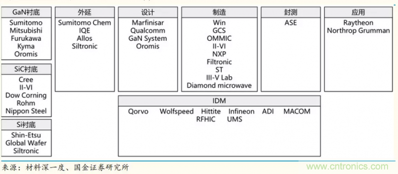 【收藏】太全了！射頻功率放大器的知識(shí)你想要的都有