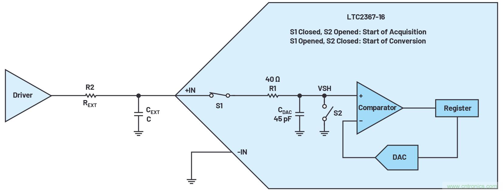 從傳感器到ADC的危途：工程師應(yīng)如何做？