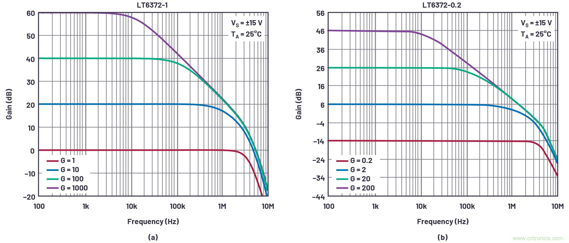 從傳感器到ADC的危途：工程師應(yīng)如何做？