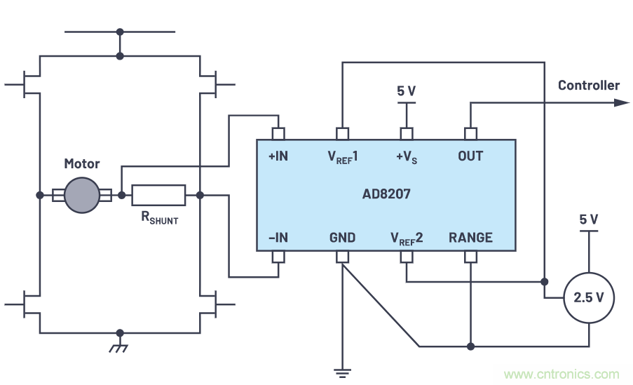 一個簡單的三角形符號到底意味著什么？