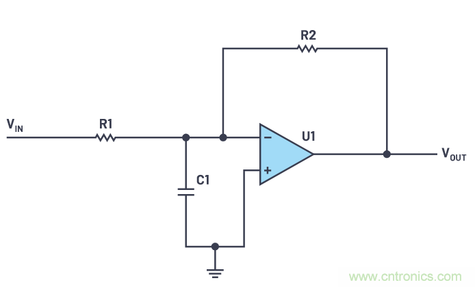 一個簡單的三角形符號到底意味著什么？