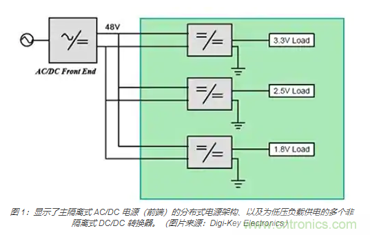 為何同步降壓式 DC/DC 轉(zhuǎn)換器能最大限度地提高降壓轉(zhuǎn)換效率？