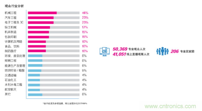即將開啟！3月廣州智能制造系列展精彩紛呈【展會速遞】