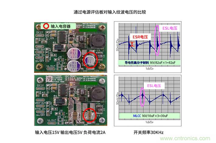 輸入電容器選型要著眼于紋波電流、ESR、ESL