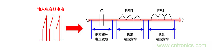 輸入電容器選型要著眼于紋波電流、ESR、ESL