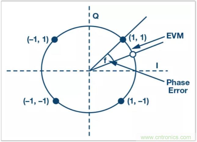 從電路的構(gòu)建模塊到器件選擇，PLL的基本原理你參透了嗎？