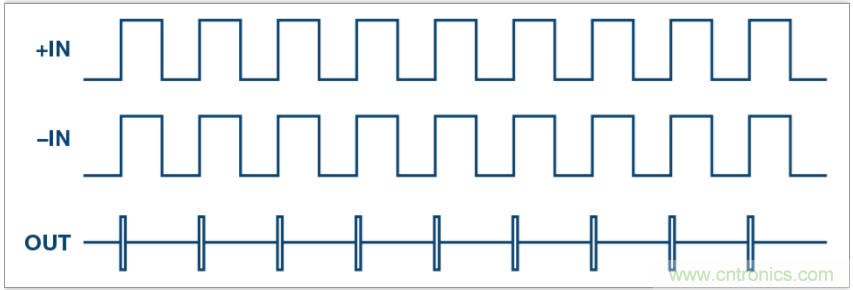從電路的構(gòu)建模塊到器件選擇，PLL的基本原理你參透了嗎？