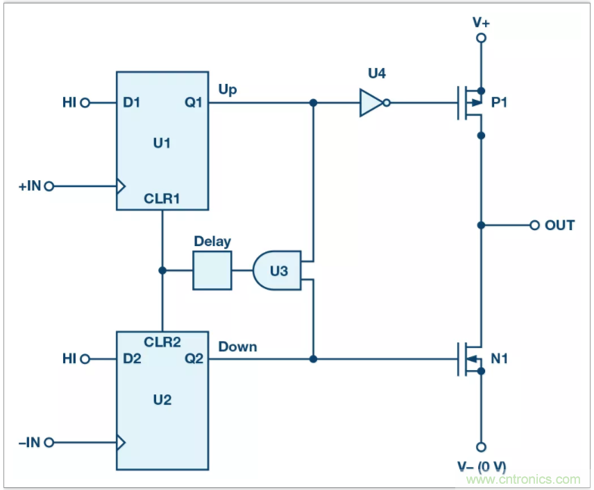 從電路的構(gòu)建模塊到器件選擇，PLL的基本原理你參透了嗎？