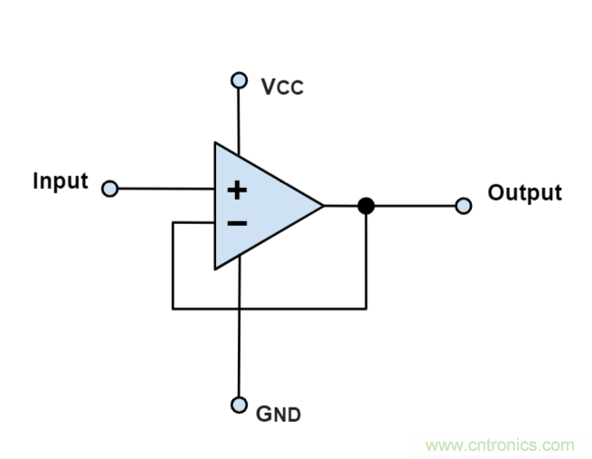什么是運算放大器？及運算放大器的分類、關(guān)鍵特性和參數(shù)