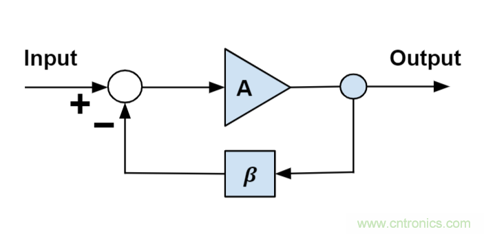什么是運算放大器？及運算放大器的分類、關(guān)鍵特性和參數(shù)
