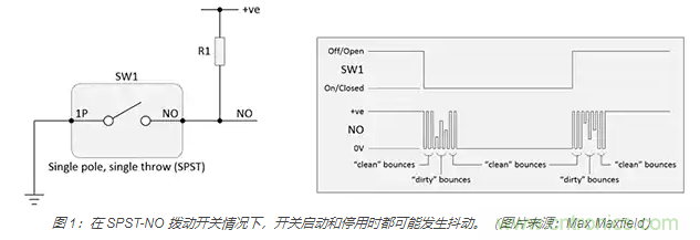 當軟件去抖動不合適時，如何實現(xiàn)開關和繼電器硬件去抖動？
