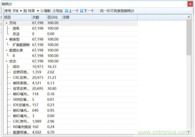如何有效提高CAN總線抗干擾能力？