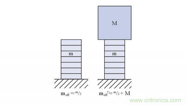 壓電陶瓷的諧振頻率、階躍時間及動態(tài)力