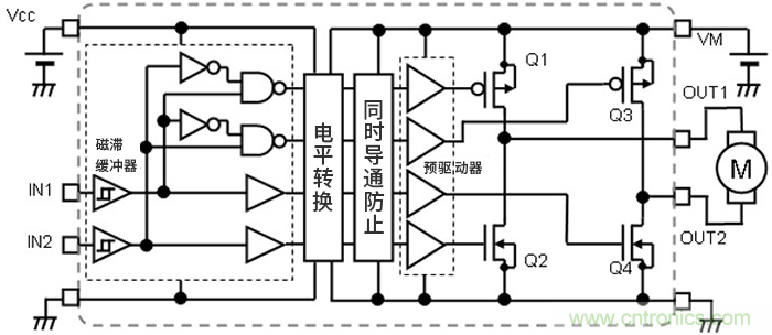 H橋電路的有刷直流電機驅(qū)動：輸出狀態(tài)的切換