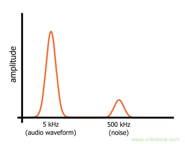 你的濾波器參數(shù)還在盲調(diào)？耐心看完這篇！