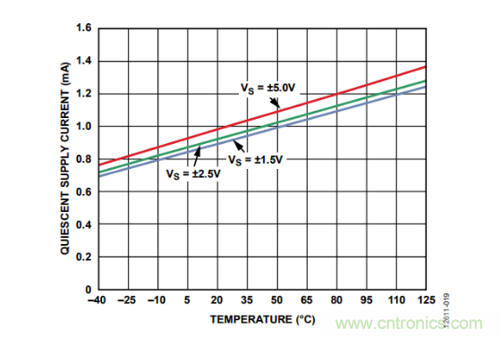 放大器靜態(tài)功耗，輸出級晶體管功耗與熱阻的影響評估
