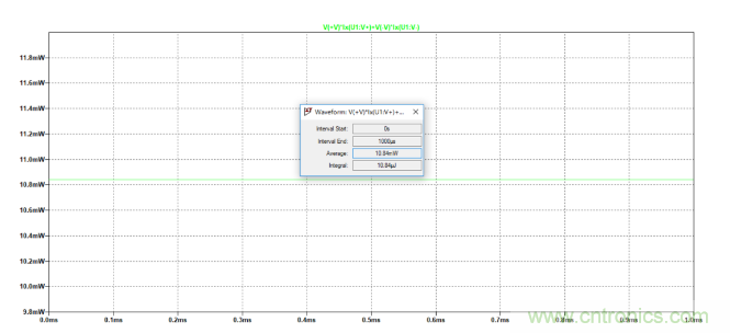 放大器靜態(tài)功耗，輸出級晶體管功耗與熱阻的影響評估