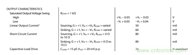 放大器靜態(tài)功耗，輸出級晶體管功耗與熱阻的影響評估