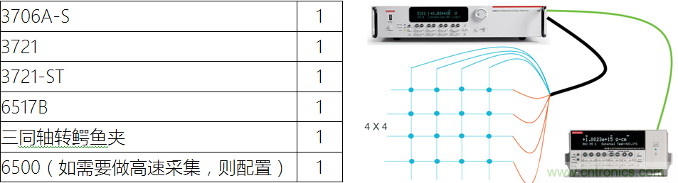 【當(dāng)代材料電學(xué)測試】系列之一： 納米測試（下）