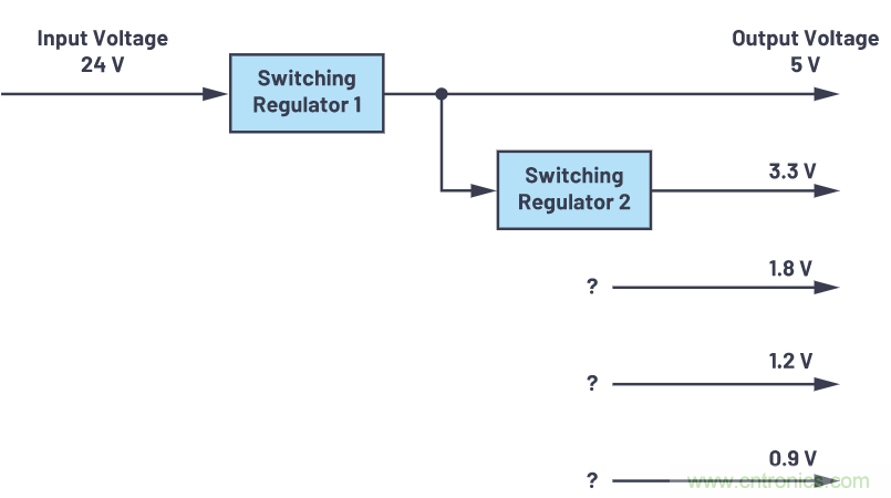 使用半自動化工具改進電源設(shè)計&mdash;&mdash;實現(xiàn)快速高效設(shè)計的五個步驟