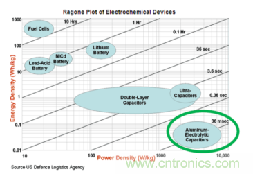 安森美的射頻技術(shù)和持續(xù)能量采集器結(jié)合，用于填補(bǔ)智能傳感器所產(chǎn)生的能源需求缺口