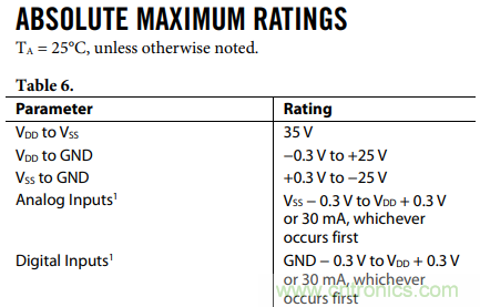 如何使用多路放大器通道隔離度參數(shù)與絕對(duì)最大額定值？