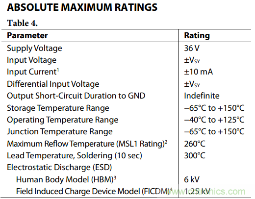 如何使用多路放大器通道隔離度參數(shù)與絕對(duì)最大額定值？