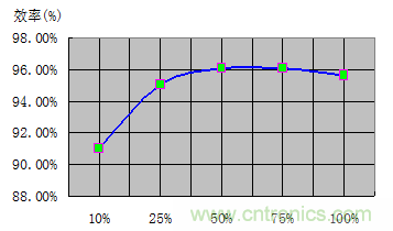 如何正確使用電機(jī)負(fù)載率？