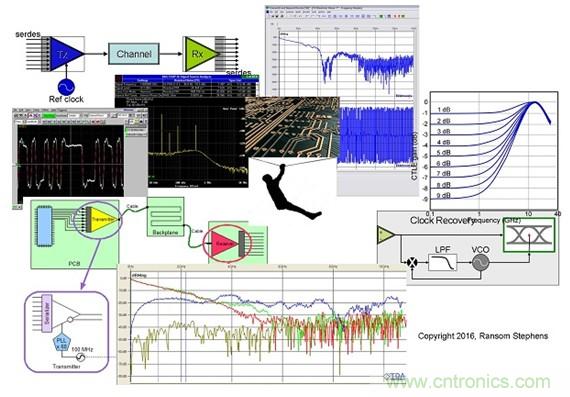 測(cè)量信道工作余量時(shí)，能否避免犯測(cè)量抖動(dòng)時(shí)的相同錯(cuò)誤？
