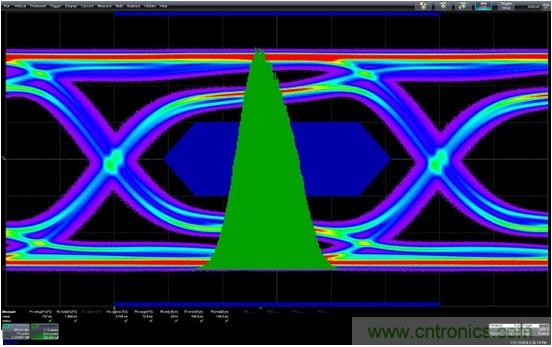 測(cè)量信道工作余量時(shí)，能否避免犯測(cè)量抖動(dòng)時(shí)的相同錯(cuò)誤？