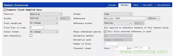 階次的相位、提取與疊加